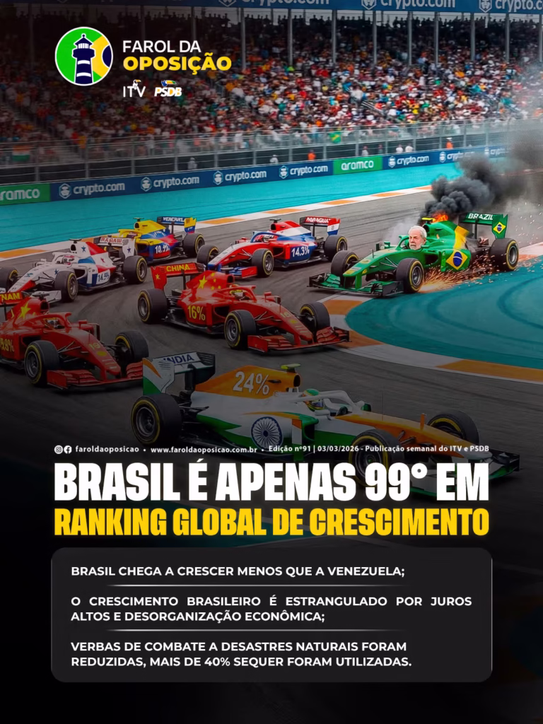 Ranking de crescimento: Arte de corrida de Fórmula 1 mostra carros de outros países ultrapassando o carro do Brasil, pilotado por Lula, que está soltando fumaça e faíscas.